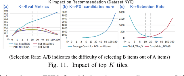 Figure 2 for Towards Effective Next POI Prediction: Spatial and Semantic Augmentation with Remote Sensing Data