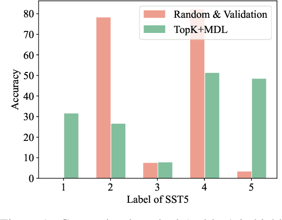 Figure 1 for Self-adaptive In-context Learning