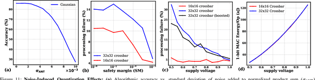 Figure 3 for ADC/DAC-Free Analog Acceleration of Deep Neural Networks with Frequency Transformation