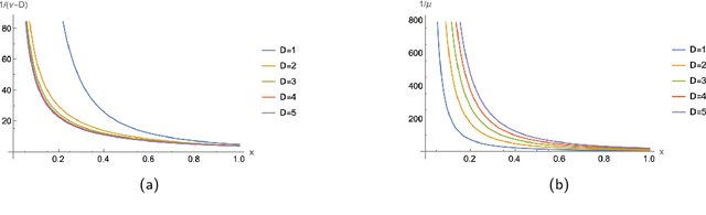 Figure 4 for Efficient Learning of Long-Range and Equivariant Quantum Systems