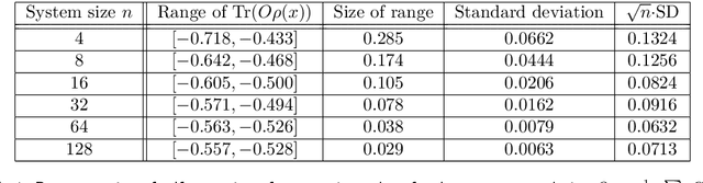 Figure 2 for Efficient Learning of Long-Range and Equivariant Quantum Systems