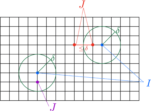 Figure 3 for Efficient Learning of Long-Range and Equivariant Quantum Systems