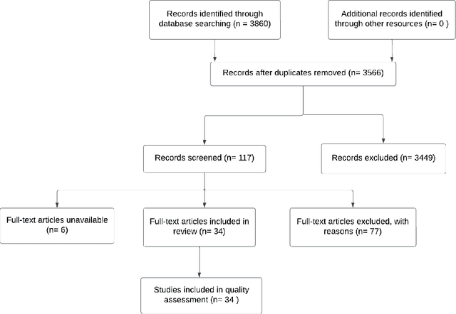 Figure 2 for The Use of Readability Metrics in Legal Text: A Systematic Literature Review