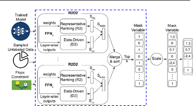 Figure 1 for Gradient-Free Structured Pruning with Unlabeled Data