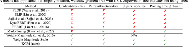 Figure 2 for Gradient-Free Structured Pruning with Unlabeled Data