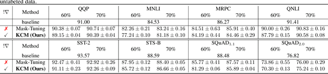 Figure 4 for Gradient-Free Structured Pruning with Unlabeled Data