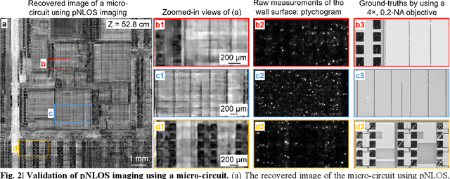 Figure 2 for Ptychographic non-line-of-sight imaging for depth-resolved visualization of hidden objects