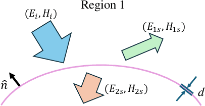 Figure 2 for Flexible Reconfigurable Intelligent Surface-Aided Covert Communications in UAV Networks
