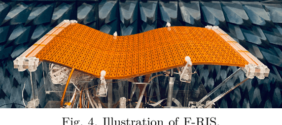 Figure 4 for Flexible Reconfigurable Intelligent Surface-Aided Covert Communications in UAV Networks