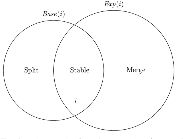 Figure 1 for ABCDE: Application-Based Cluster Diff Evals