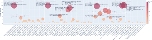 Figure 1 for Decoding SEC Actions: Enforcement Trends through Analyzing Blockchain litigation using LLM-based Thematic Factor Mapping