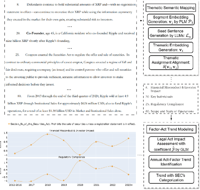 Figure 3 for Decoding SEC Actions: Enforcement Trends through Analyzing Blockchain litigation using LLM-based Thematic Factor Mapping