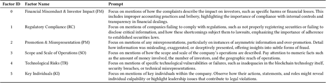 Figure 2 for Decoding SEC Actions: Enforcement Trends through Analyzing Blockchain litigation using LLM-based Thematic Factor Mapping