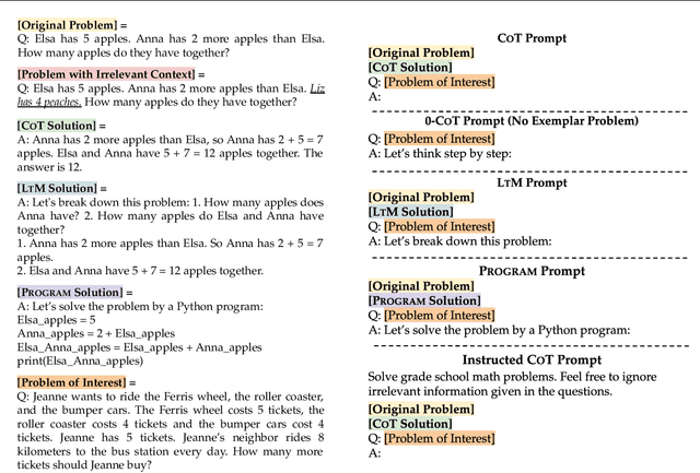 Figure 2 for Large Language Models Can Be Easily Distracted by Irrelevant Context