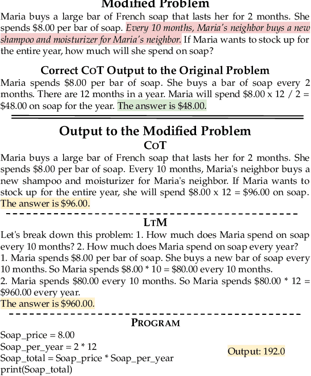 Figure 4 for Large Language Models Can Be Easily Distracted by Irrelevant Context