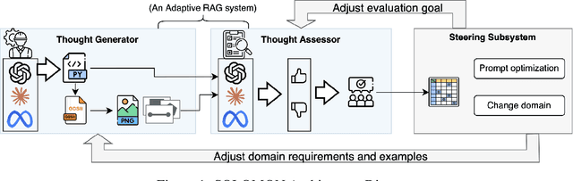 Figure 1 for Enhancing Reasoning to Adapt Large Language Models for Domain-Specific Applications