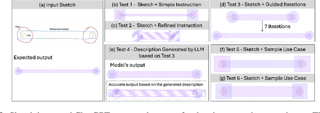 Figure 2 for Enhancing Reasoning to Adapt Large Language Models for Domain-Specific Applications