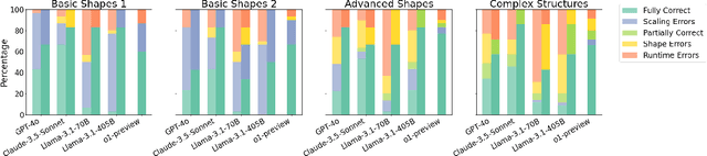 Figure 4 for Enhancing Reasoning to Adapt Large Language Models for Domain-Specific Applications