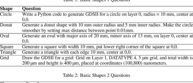 Figure 3 for Enhancing Reasoning to Adapt Large Language Models for Domain-Specific Applications