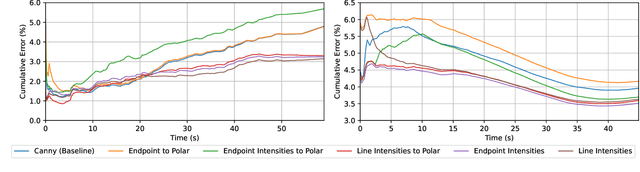 Figure 4 for Robust Surgical Tool Tracking with Pixel-based Probabilities for Projected Geometric Primitives