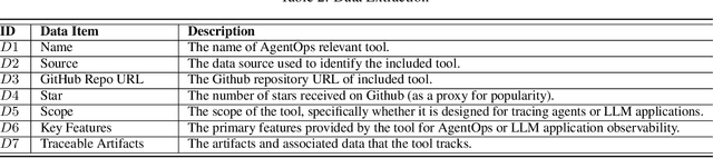 Figure 3 for A Taxonomy of AgentOps for Enabling Observability of Foundation Model based Agents