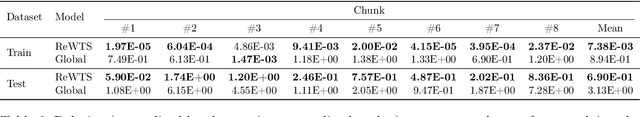 Figure 4 for Recency-Weighted Temporally-Segmented Ensemble for Time-Series Modeling