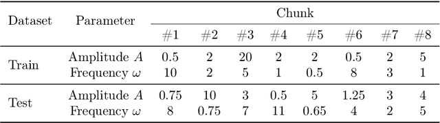 Figure 2 for Recency-Weighted Temporally-Segmented Ensemble for Time-Series Modeling