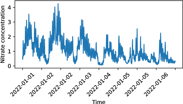 Figure 3 for Recency-Weighted Temporally-Segmented Ensemble for Time-Series Modeling