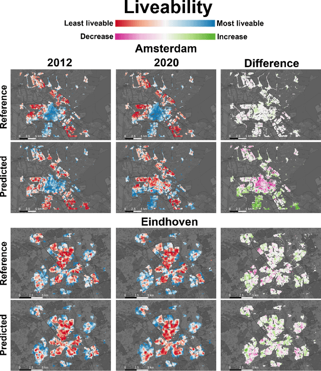 Figure 2 for Time Series Analysis of Urban Liveability