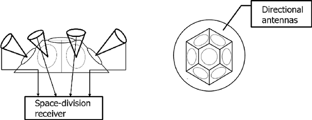 Figure 1 for Channel Estimation and Signal Detection for NLOS Ultraviolet Scattering Communication with Space Division Multiple Access