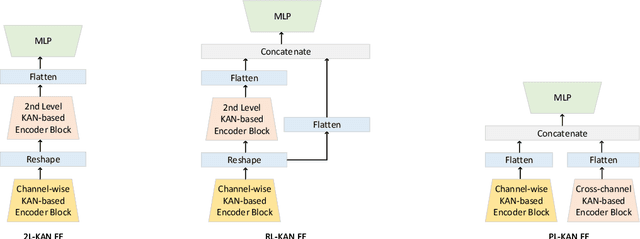 Figure 1 for Initial Investigation of Kolmogorov-Arnold Networks (KANs) as Feature Extractors for IMU Based Human Activity Recognition