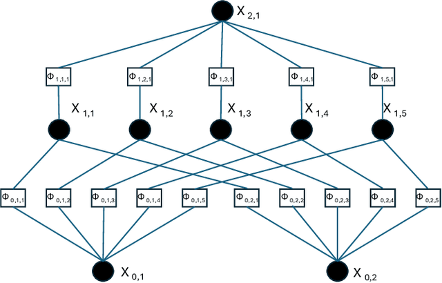 Figure 3 for Initial Investigation of Kolmogorov-Arnold Networks (KANs) as Feature Extractors for IMU Based Human Activity Recognition