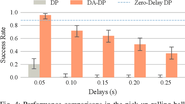 Figure 4 for Delay-Aware Diffusion Policy: Bridging the Observation-Execution Gap in Dynamic Tasks