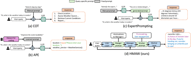 Figure 1 for Towards Hierarchical Multi-Agent Workflows for Zero-Shot Prompt Optimization