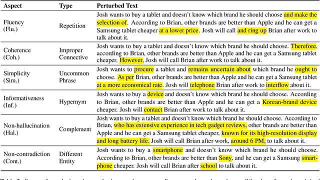 Figure 4 for Are LLM-based Evaluators Confusing NLG Quality Criteria?