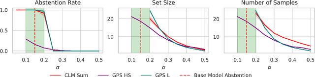 Figure 1 for Conformal Prediction Sets for Deep Generative Models via Reduction to Conformal Regression