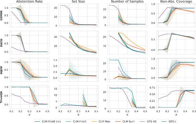 Figure 3 for Conformal Prediction Sets for Deep Generative Models via Reduction to Conformal Regression