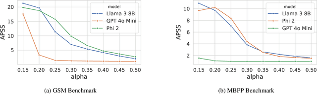 Figure 4 for Conformal Prediction Sets for Deep Generative Models via Reduction to Conformal Regression