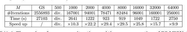 Figure 4 for A hybrid iterative method based on MIONet for PDEs: Theory and numerical examples