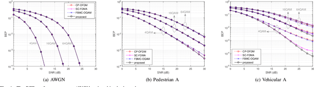 Figure 4 for Low Peak-to-Average Power Ratio FBMC-OQAM System based on Data Mapping and DFT Precoding