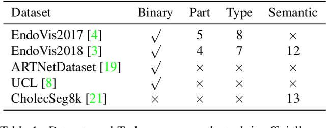 Figure 2 for AMNCutter: Affinity-Attention-Guided Multi-View Normalized Cutter for Unsupervised Surgical Instrument Segmentation