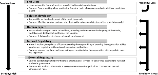 Figure 1 for A Comprehensive Review on Financial Explainable AI