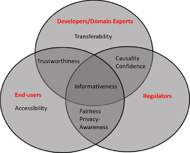 Figure 3 for A Comprehensive Review on Financial Explainable AI
