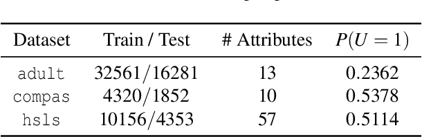 Figure 2 for Privacy for Fairness: Information Obfuscation for Fair Representation Learning with Local Differential Privacy
