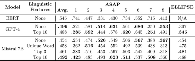 Figure 1 for Improve LLM-based Automatic Essay Scoring with Linguistic Features