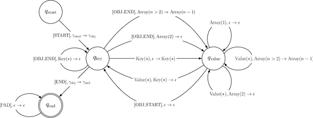 Figure 3 for ORIGAMI: A generative transformer architecture for predictions from semi-structured data