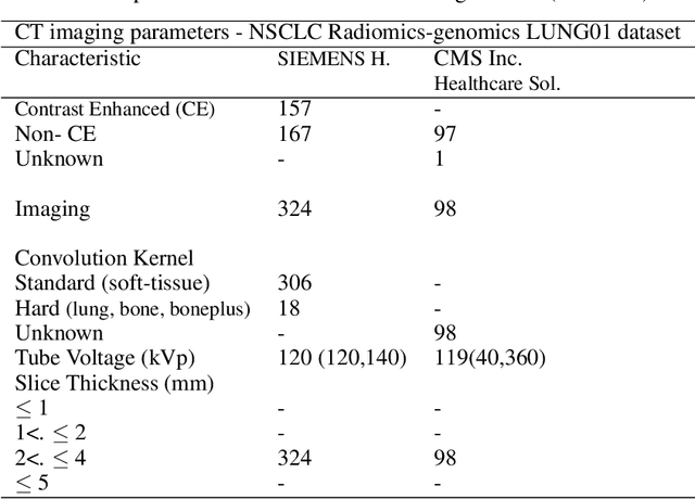 Figure 4 for Density-based Isometric Mapping