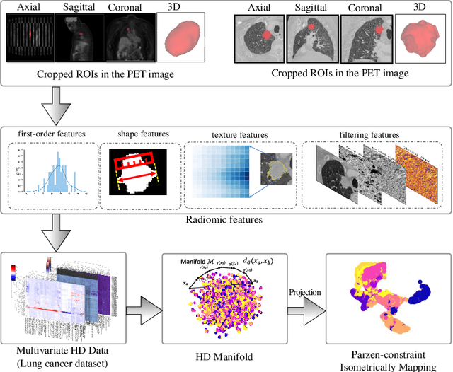 Figure 1 for Density-based Isometric Mapping