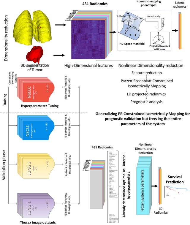 Figure 3 for Density-based Isometric Mapping