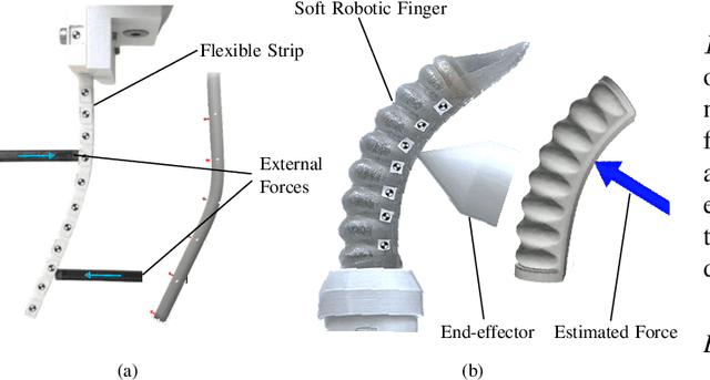 Figure 4 for Multi-tap Resistive Sensing and FEM Modeling enables Shape and Force Estimation in Soft Robots